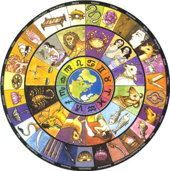 Nakshatra Animal Chart In Tamil