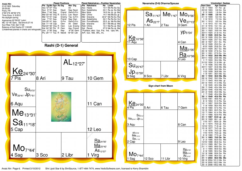 Anais Nin Vedic Birth Chart