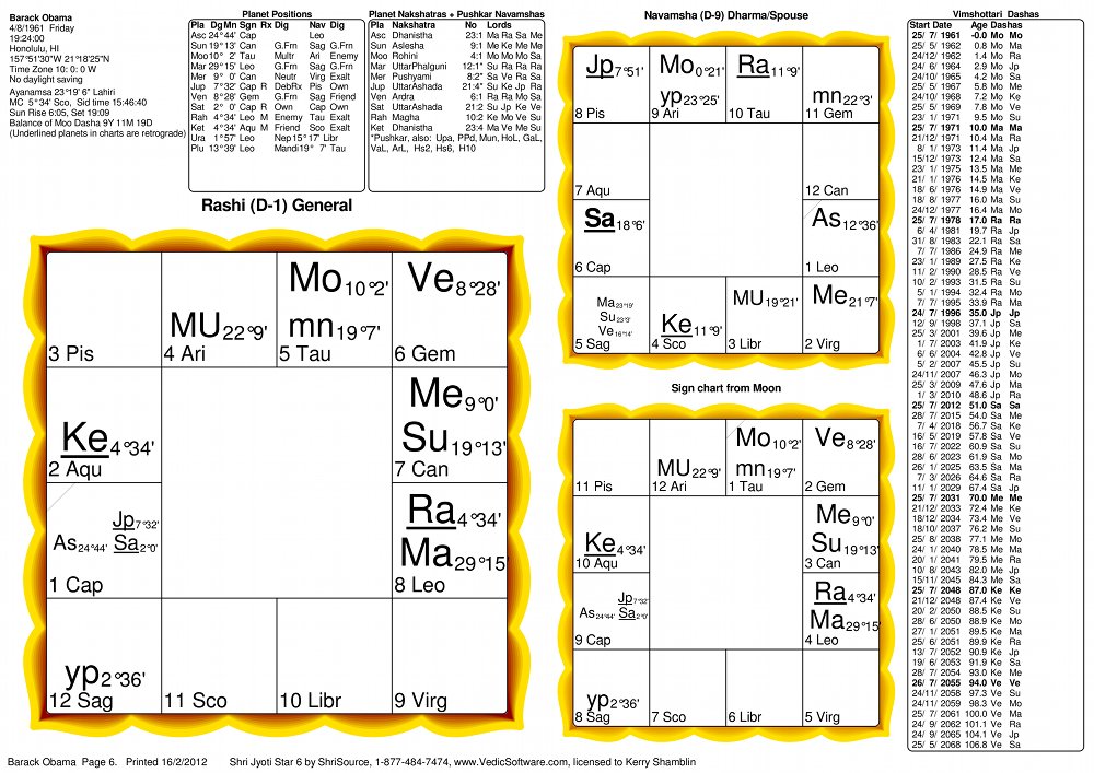 Barack Obama Vedic Astrology Birth Chart