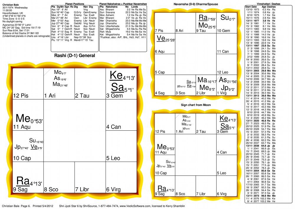 Christian Bale Vedic Birth Chart