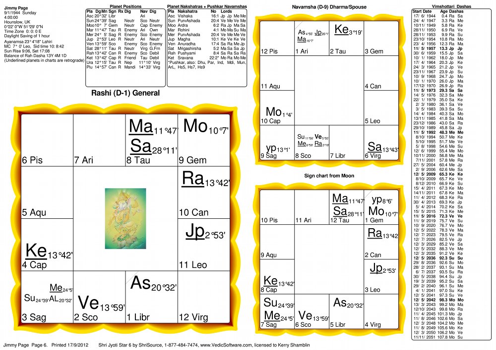 Jimmy Page Vedic Birth Chart