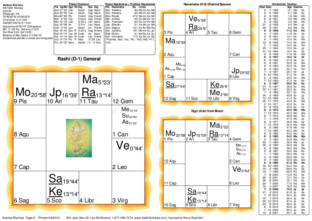 Andy Warhol Birth Chart