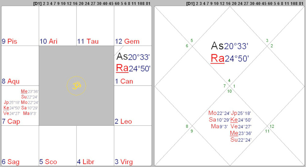 February 1961 Solar Eclipse Chart