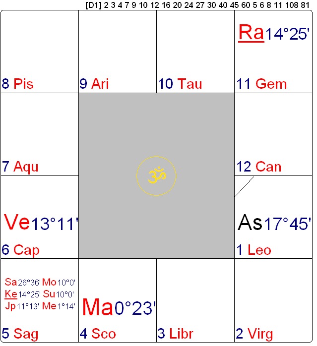 2019 annular solar eclilpse